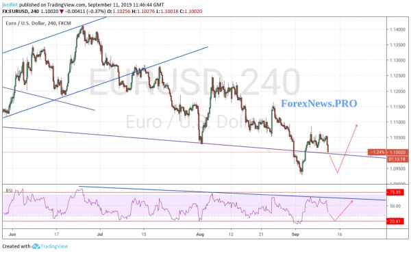 Прогноз EUR/USD на 12 сентября 2019 года. Евро снижается перед заседанием ЕЦБ